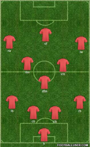 Minnesota Thunder Formation 2012