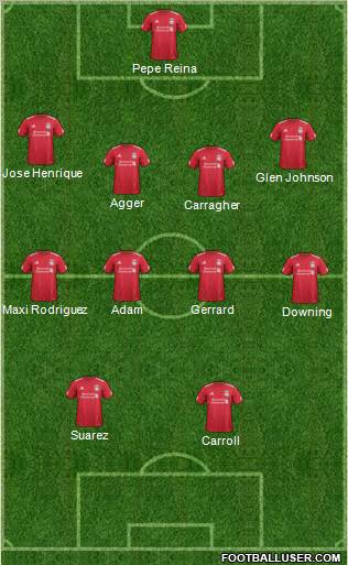Liverpool Formation 2012