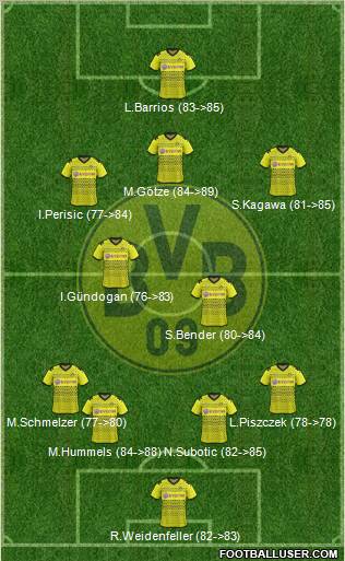 Borussia Dortmund Formation 2012