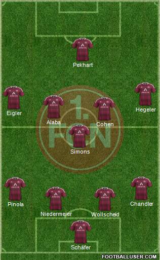1.FC Nürnberg Formation 2012