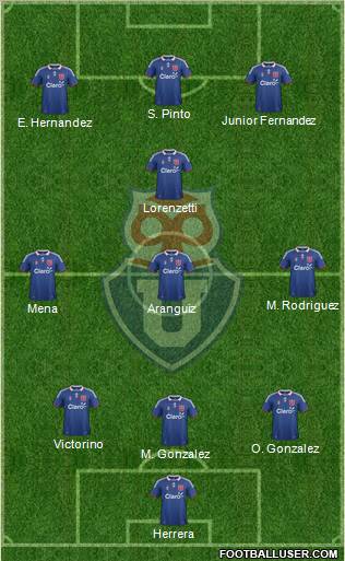 CF Universidad de Chile Formation 2012