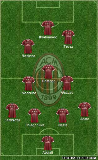 A.C. Milan Formation 2012