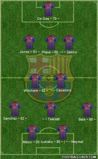 F.C. Barcelona Formation 2012
