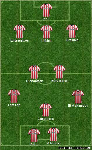 Sunderland Formation 2012