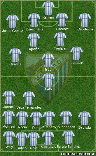 Málaga C.F., S.A.D. Formation 2012
