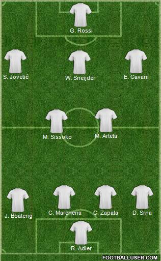 Champions League Team Formation 2012