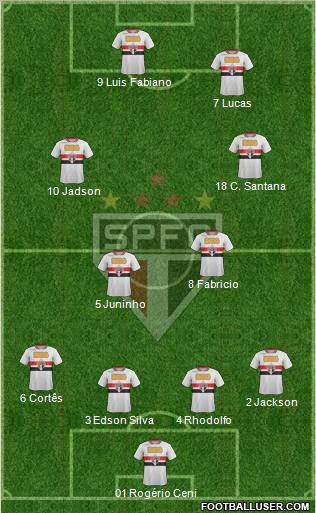 São Paulo FC Formation 2012