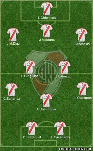 River Plate Formation 2012