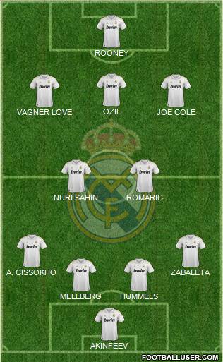 Real Madrid C.F. Formation 2012