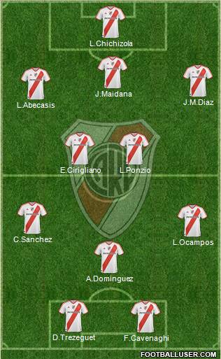 River Plate Formation 2012