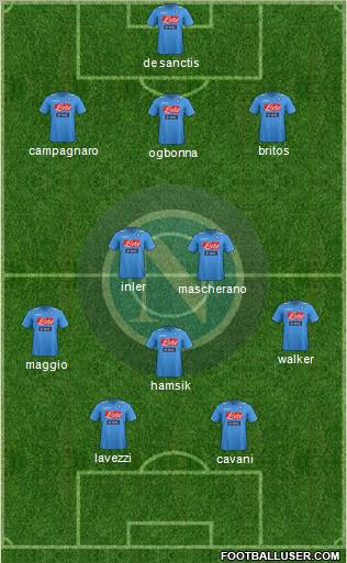 Napoli Formation 2012