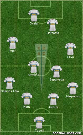 CD Universidad Católica Formation 2012