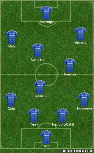 Chelsea Formation 2012