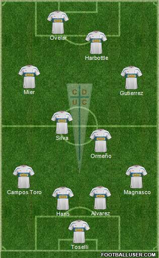 CD Universidad Católica Formation 2012