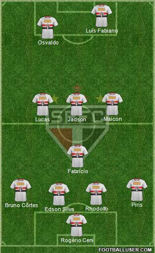 São Paulo FC Formation 2012