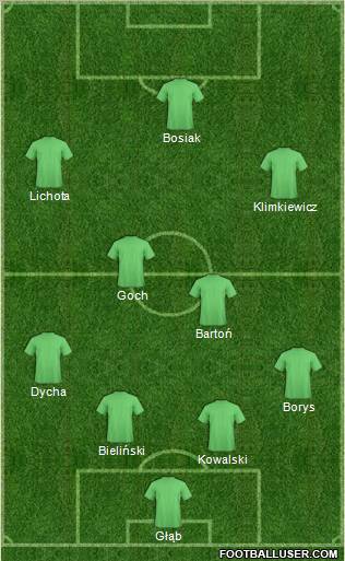 Dream Team Formation 2012