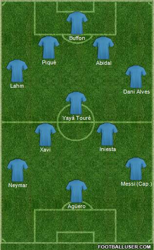 Dream Team Formation 2012