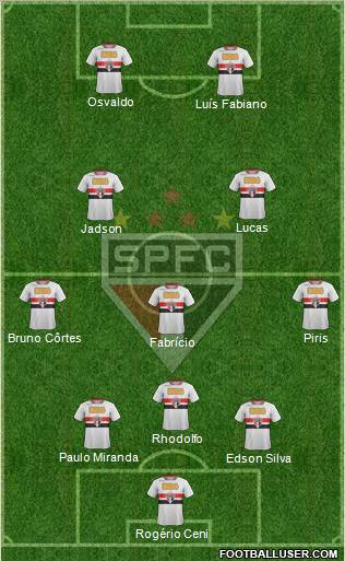 São Paulo FC Formation 2012