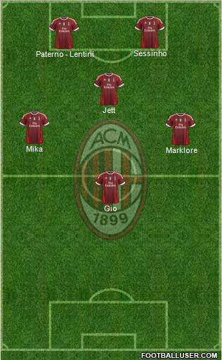 A.C. Milan Formation 2012