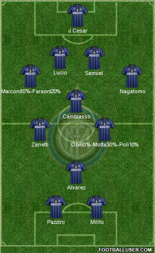 F.C. Internazionale Formation 2012
