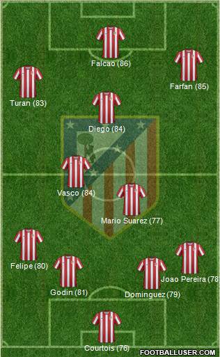 C. Atlético Madrid S.A.D. Formation 2012