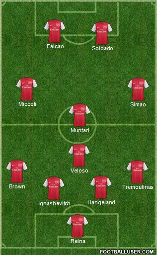 Arsenal Formation 2012