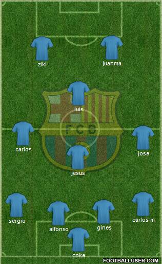 F.C. Barcelona Formation 2012
