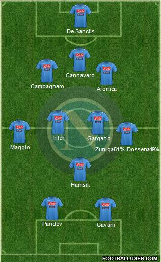 Napoli Formation 2012