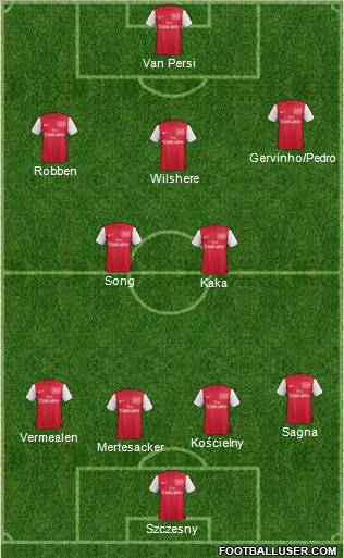 Arsenal Formation 2012