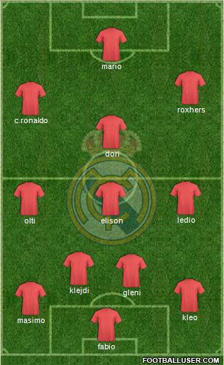 R. Madrid Castilla Formation 2012