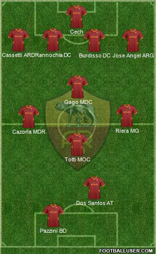 AS Roma Formation 2012