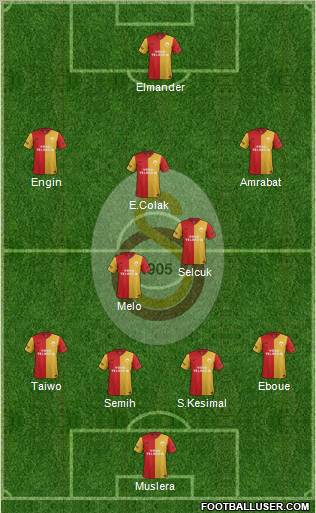 Galatasaray SK Formation 2012
