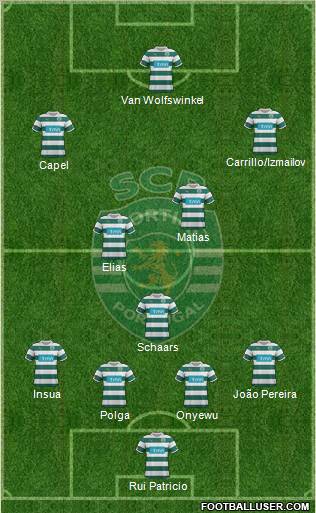 Sporting Clube de Portugal - SAD Formation 2012