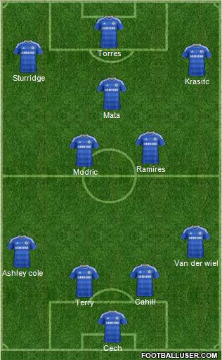 Chelsea Formation 2012