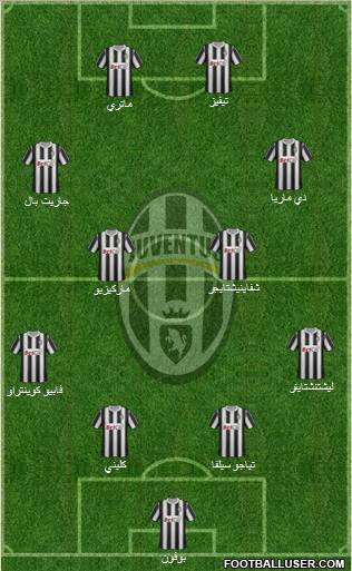 Juventus Formation 2012