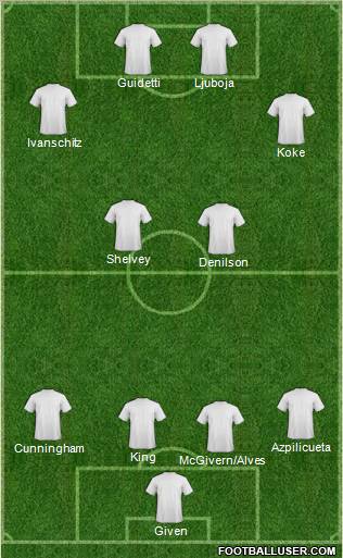 Championship Manager Team Formation 2012