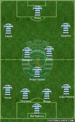 Sporting Clube de Portugal - SAD Formation 2012