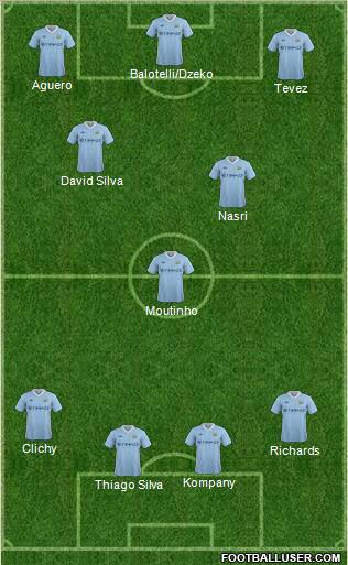 Manchester City Formation 2012