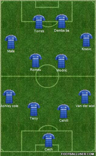 Chelsea Formation 2012