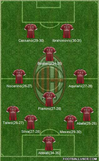 A.C. Milan Formation 2012