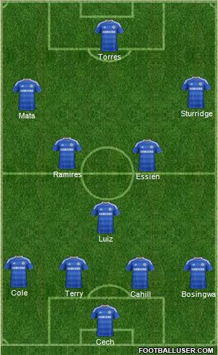 Chelsea Formation 2012