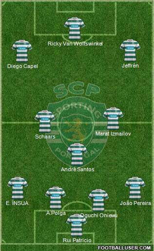 Sporting Clube de Portugal - SAD Formation 2012