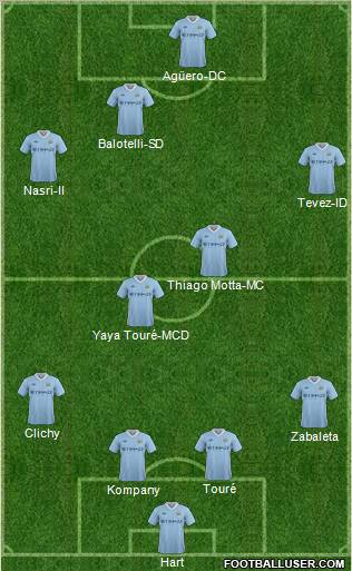 Manchester City Formation 2012