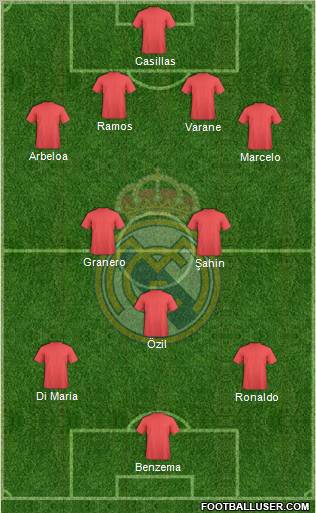 Real Madrid C.F. Formation 2012