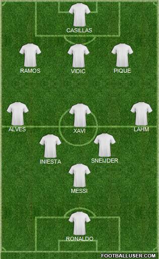 Champions League Team Formation 2012