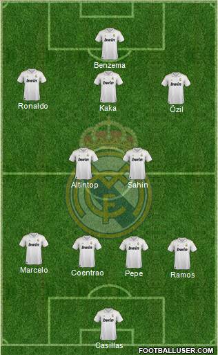 Real Madrid C.F. Formation 2012