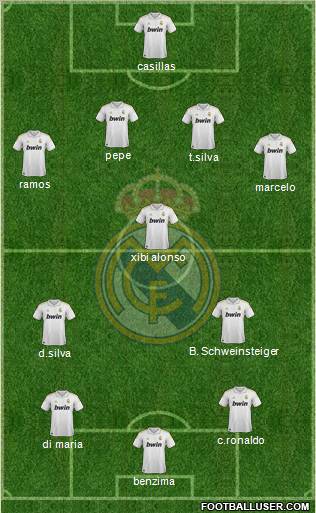 Real Madrid C.F. Formation 2012