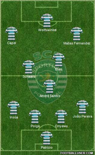 Sporting Clube de Portugal - SAD Formation 2012