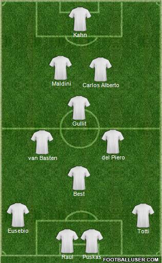Dream Team Formation 2012