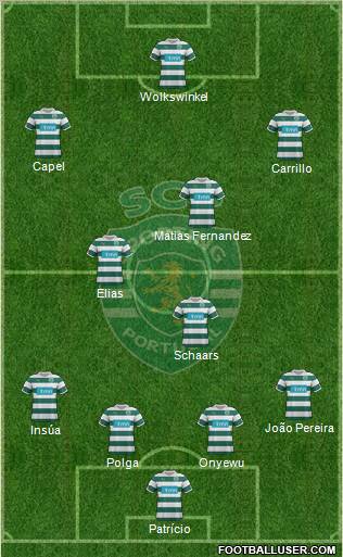 Sporting Clube de Portugal - SAD Formation 2012